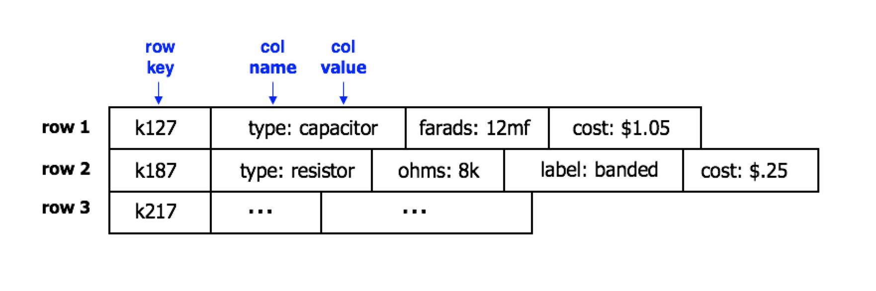 Data Model