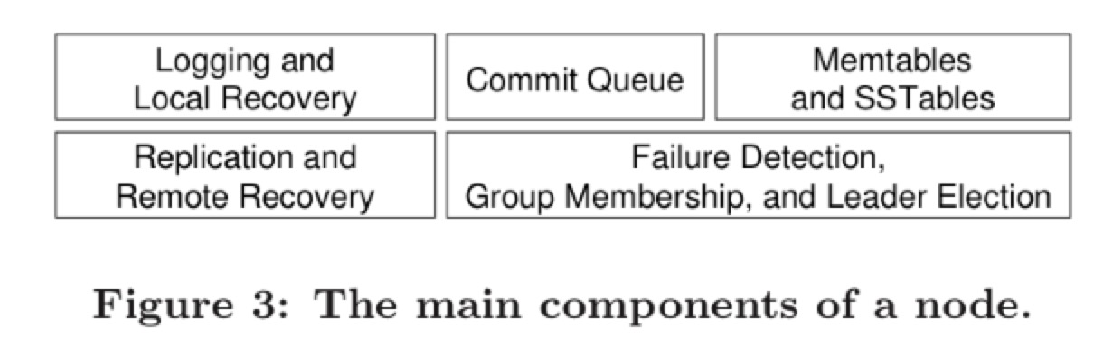 Node